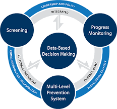 Center on MTSS Icon