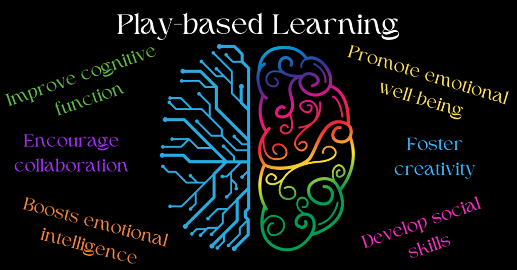 Play-Based Learning